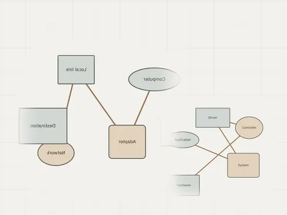 Thumbnail for Investigating repeated wireless disconnects: an unbranded relationship diagram explaining investigating repeated wireless disconnects, set beside an unbranded relationship diagram explaining troubleshooting (Troubleshooting)