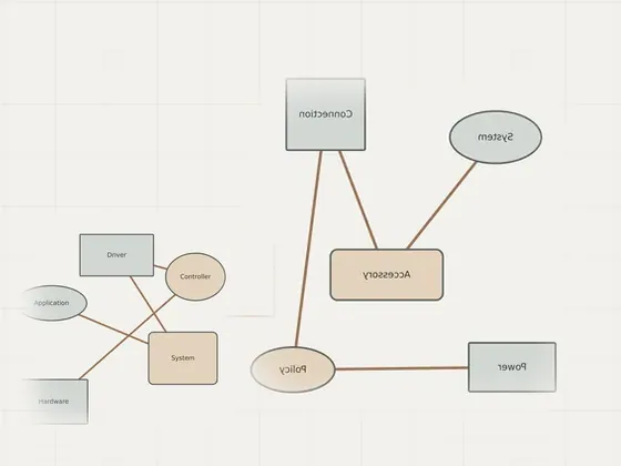Thumbnail for Checking an unreliable wireless pairing: an unbranded relationship diagram explaining checking an unreliable wireless, set beside an unbranded relationship diagram explaining troubleshooting (Troubleshooting)